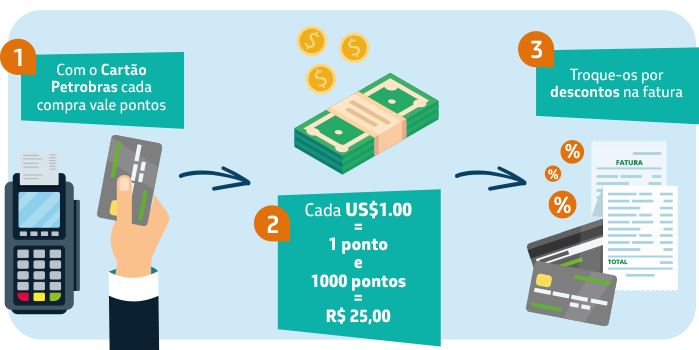 Conheça nosso cashback Conheça nosso cashback